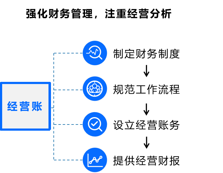 经营账如何降低仓库管理成本